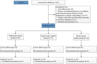 Preliminary investigation of the effect of non-cardiac surgery on intraoperative islet and renal function: a single-center prospective cohort study